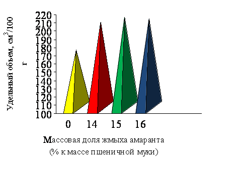 Минимальной составляющей