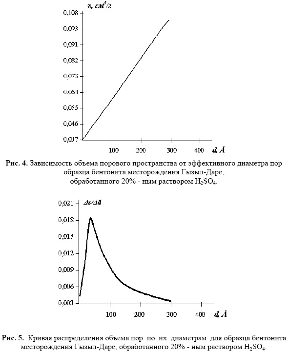 На основе многолетних наблюдений построена. Объем пор адсорбента.