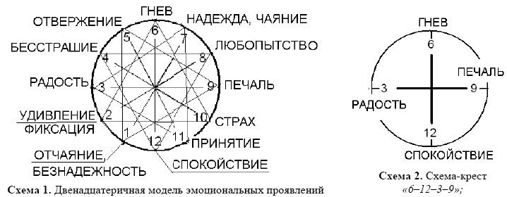 Карта отвержение значение
