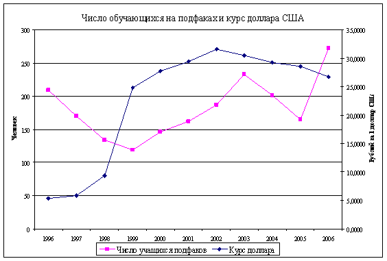 Курс область