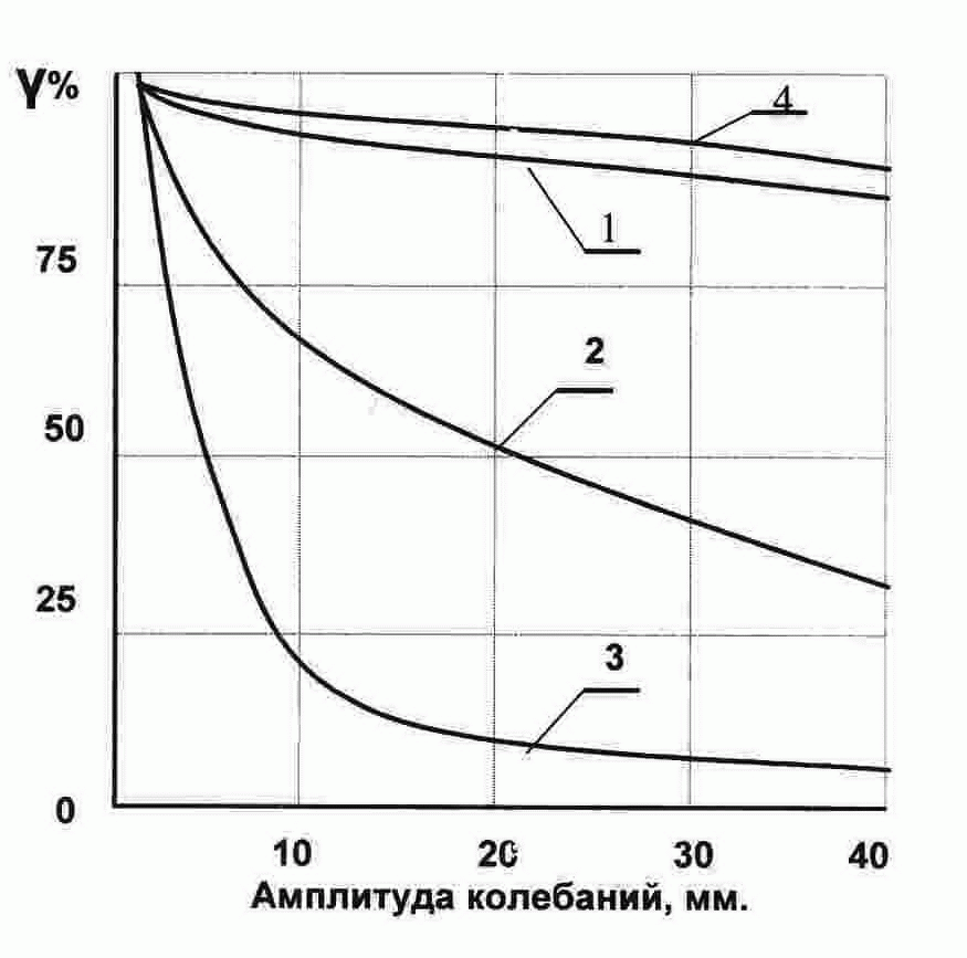 Диаграмма золото ртуть