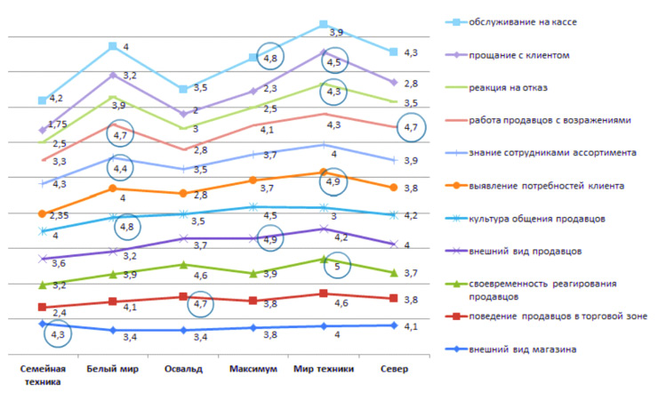 fedorova1.tif