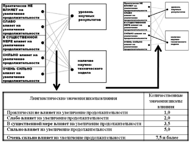 Методы оценки трудоемкости проекта