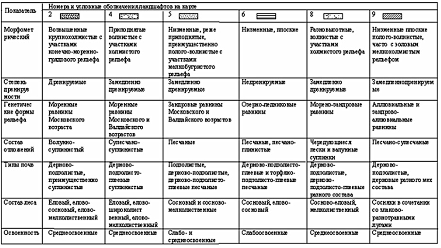 Картинки АПК СЕЛЬСКОЕ ХОЗЯЙСТВО ТАБЛИЦА