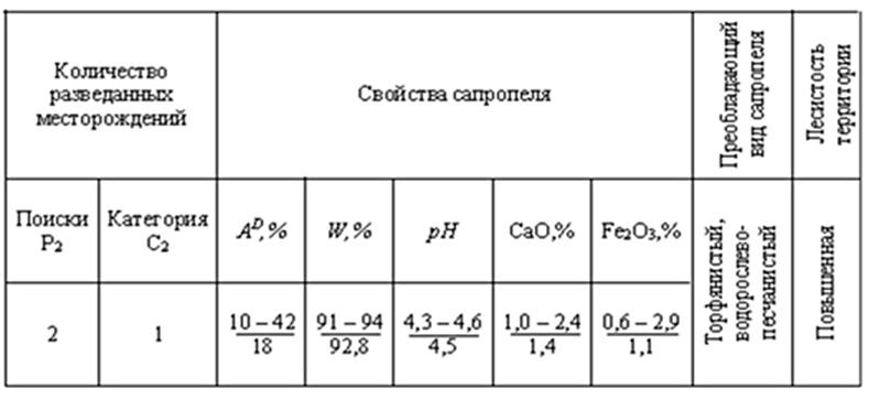 mtabl3.tif