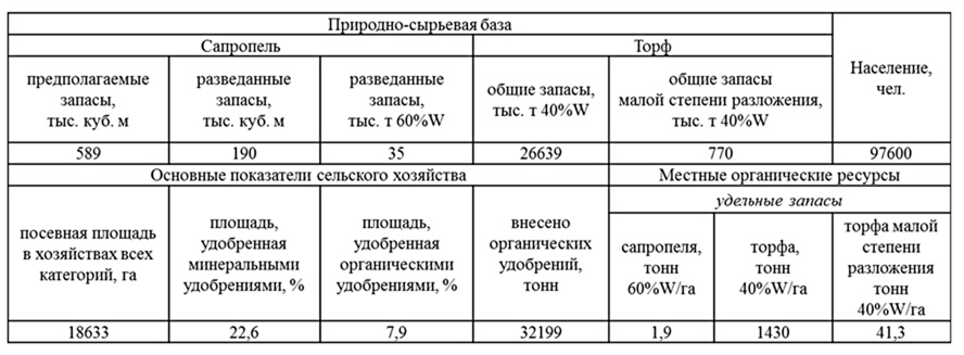 mtabl4.tif