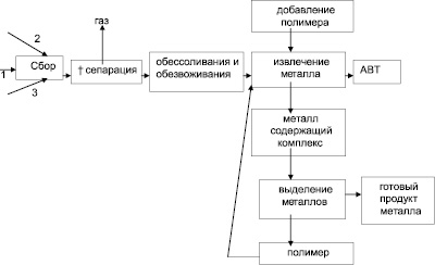 Финансовые схемы для извлечения прибылей