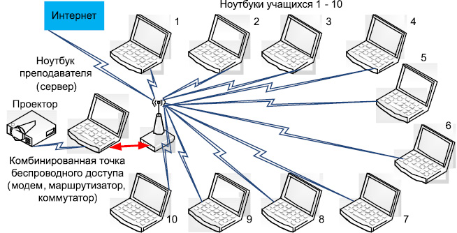 Ноутбук на схеме