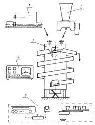 Шнековый смеситель схема