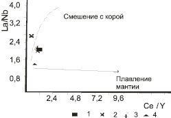 gusev4.wmf