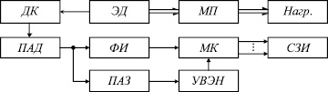 ankud1.wmf