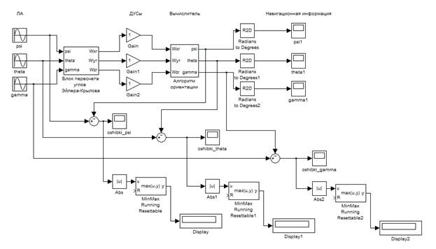 Дьяконов в абраменкова и matlab обработка сигналов и изображений 2002 г