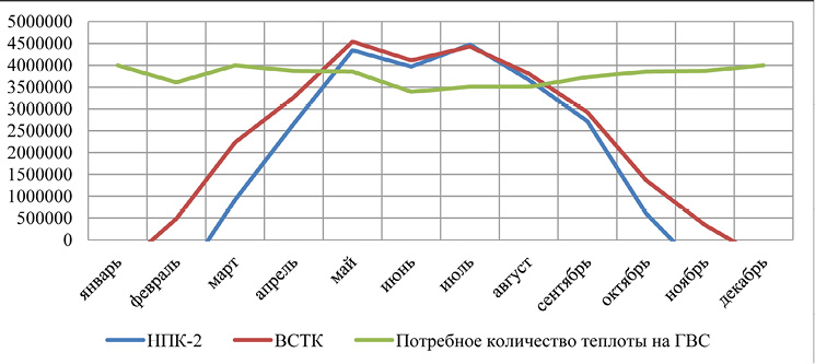 На рисунке точками показан годовой объем добычи угля в россии с 2001 по 2010