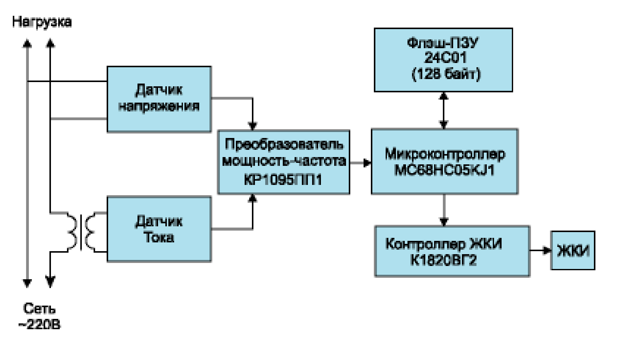 Схема преобразования энергии эпс