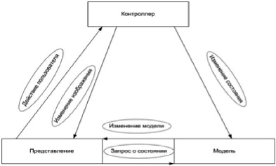 Работа с дилерами построение схемы