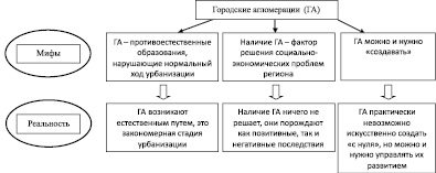 Абстрактная структура создающая упрощенную картину экономической реальности