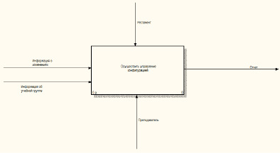 4 https moluch ru. Диаграмма декомпозиции деятельность машинно-тракторного комплекса. Idef0 процесс формирования расписания в техникуме. Как нарисовать циклический процесс на idef0.