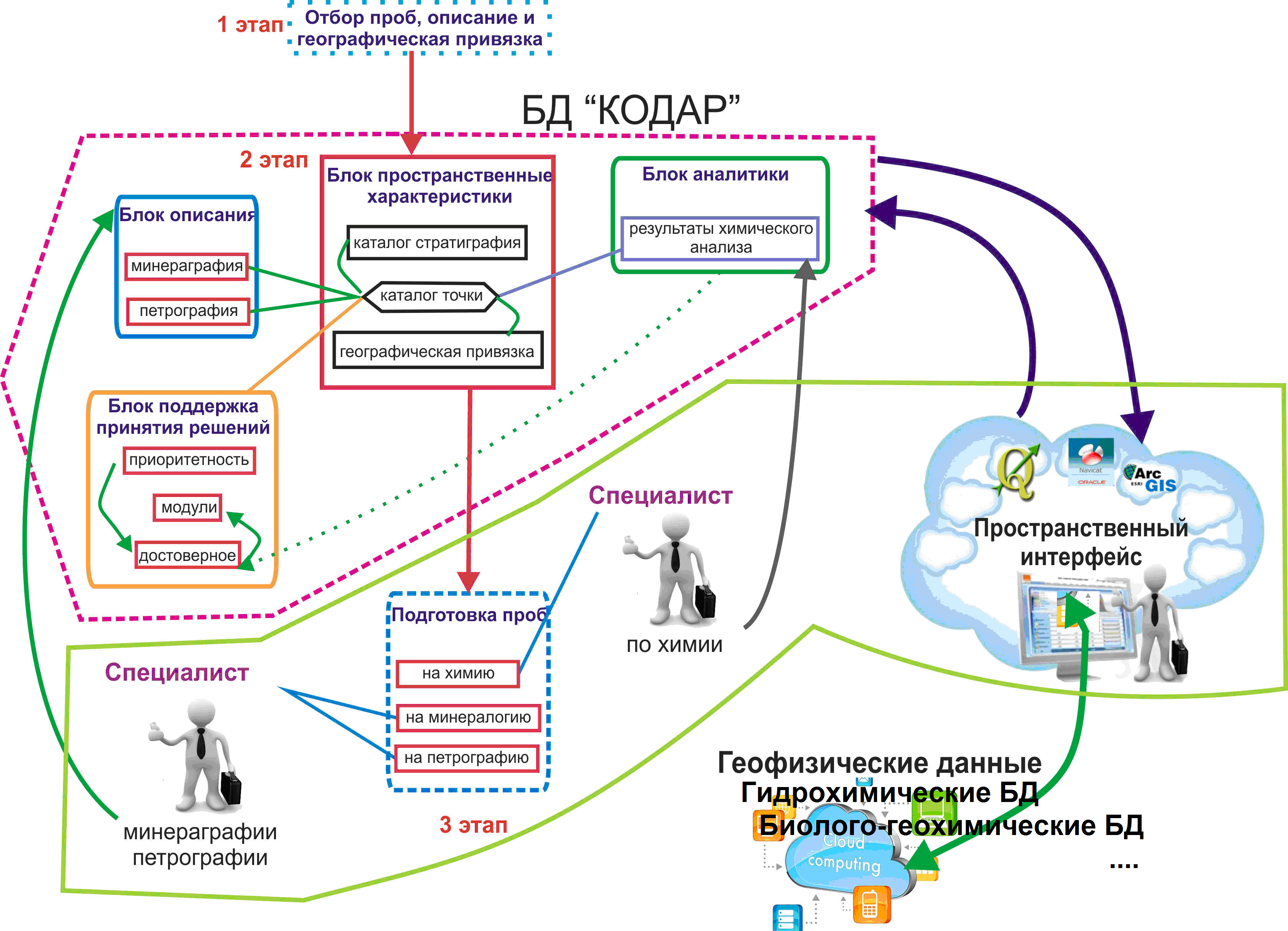 Подбор описания