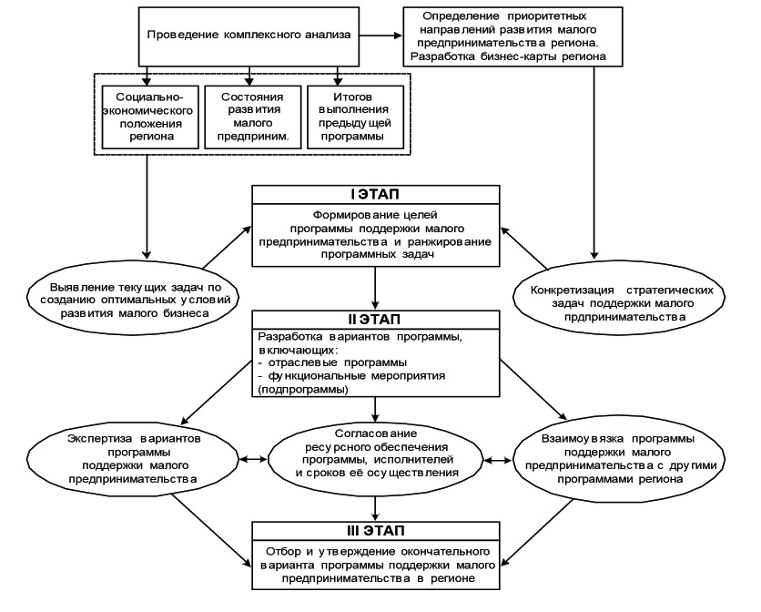 Схема малого предпринимательства