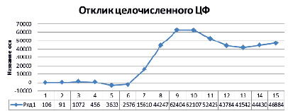velig5.tif