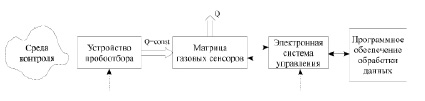 Сенсорный анализ пищевых продуктов презентация