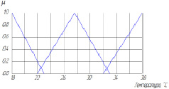 velik1.tif
