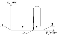 mindrin1.wmf
