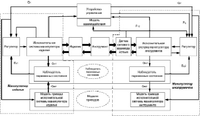 Функциональная схема робота