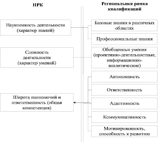 Квалификация проекта dq