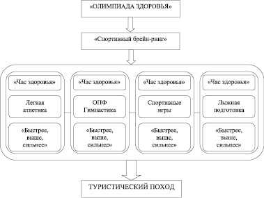 Схема педагогического анализа урока физической культуры