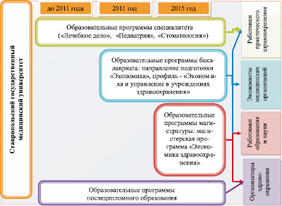 Предлагается узнать какими мотивами руководствуются студенты при выборе тем учебных проектов