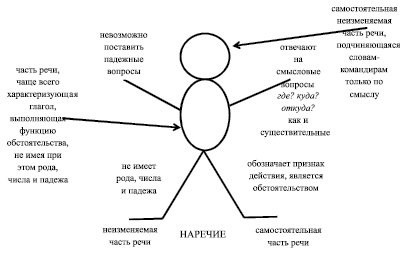 Что значит ориентироваться в мышлении кант схема