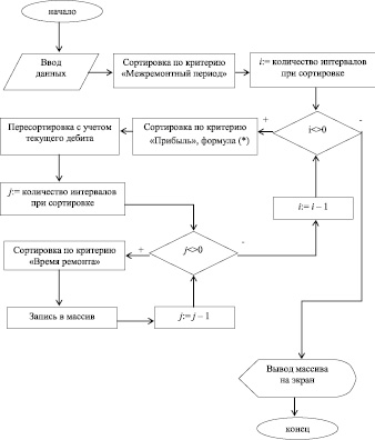 Какую информацию должен содержать план работ по проведению ремонта скважин