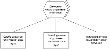 Какую проблематику символически отражает каждый из этих рисунков