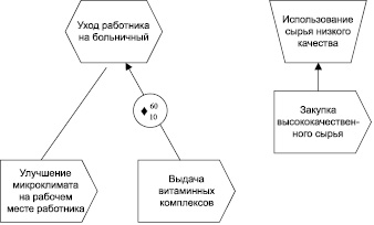 На пв диаграмме показаны два процесса