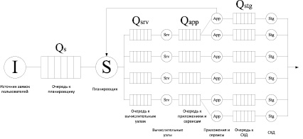 Q схема смо