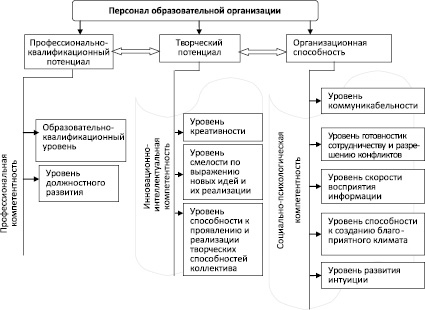 План по управлению пастбищами и их использованию