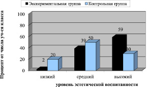 ЭСТЕТИЧЕСКОЕ ВОСПИТАНИЕ МЛАДШИХ ШКОЛЬНИКОВ - Современные наукоемкие технологии (