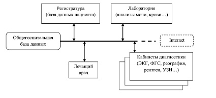 База передача