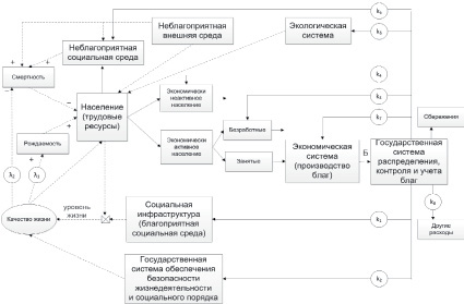 Составьте в тетради план социально экономические