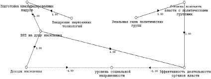 Карта групп факторов организационной культуры представляет собой координатное поле с координатами