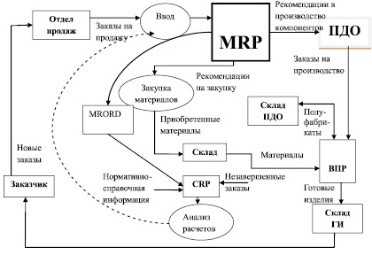 Логика работы системы