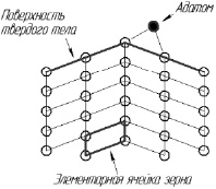 Для всех проектов характерна способность к диффузии