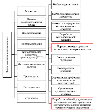 План автоматизации как основу объединения советских республик выдвинул