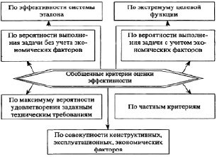 Критерии классификации экспериментальных планов