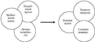 Культура команды включающая в себя систему ценностей ментальность и модель действий команды проекта