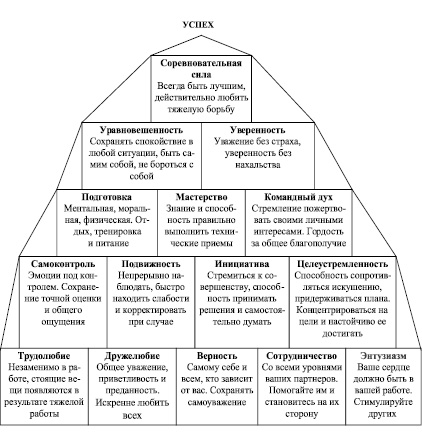 Пирамида успеха картинка