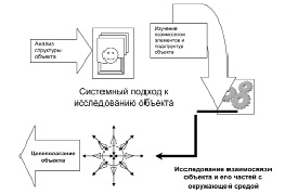 Каким термином обозначается изображение внутреннего душевного состояния героев