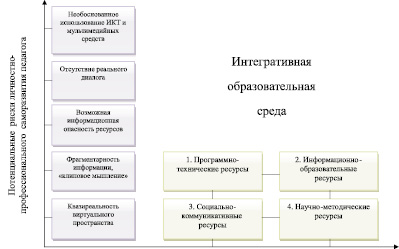 Цель которая достигается в результате построения ресурсного профиля проекта