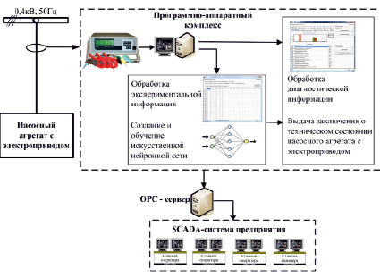 Схема интеллектуальной системы